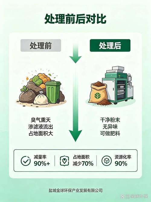 智能垃圾处理机原理揭秘 它不只是个大垃圾桶
